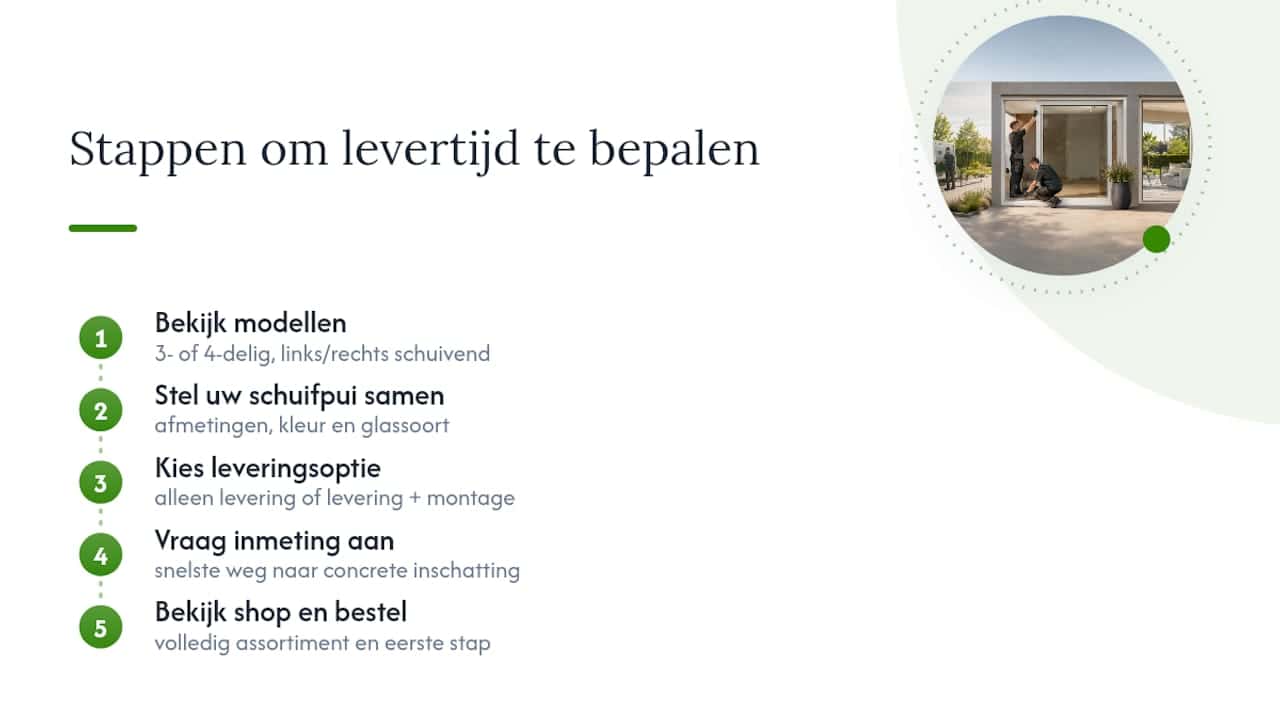 Bekijk de modellen en stel uw schuifpui samen — overview diagram