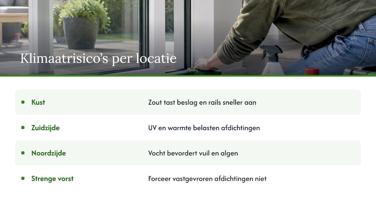 Hoe beïnvloeden Nederlandse klimaatomstandigheden de levensduur? — overview diagram