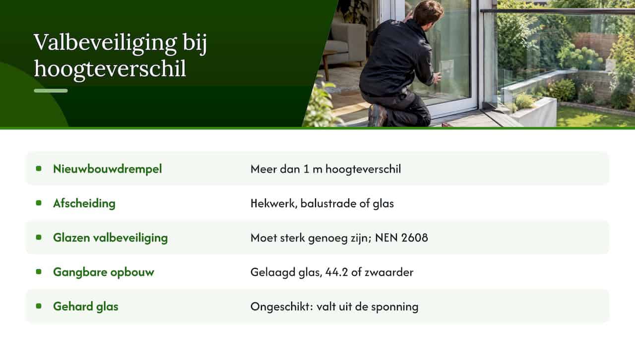 Wanneer de wet wel eisen stelt: het hoogteverschil — overview diagram