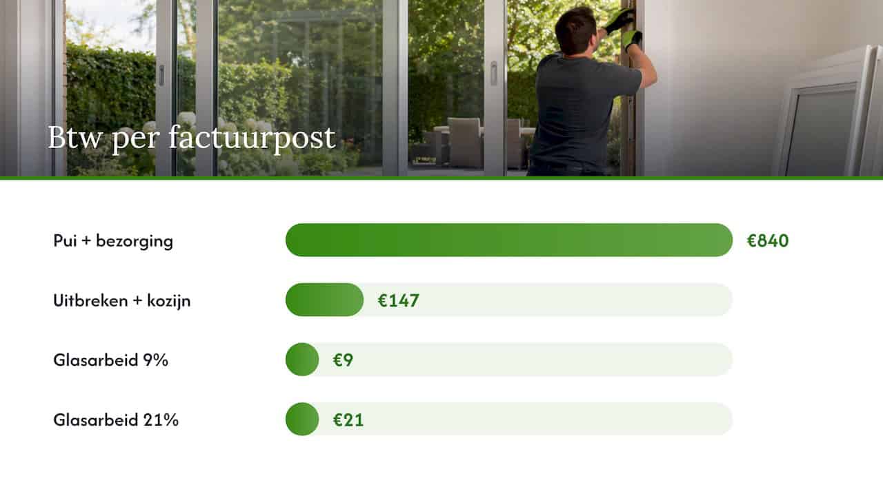 Rekenvoorbeeld: levering versus levering met montage — overview diagram