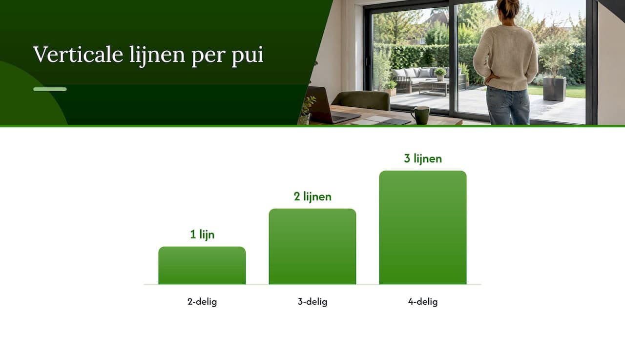 Waarom kleur bij een schuifpui zwaarder weegt dan bij een raam — overview diagram